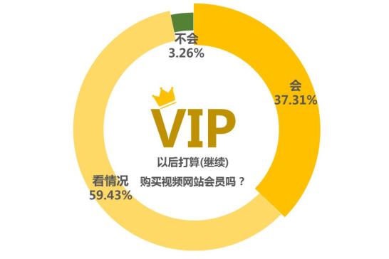 爱奇艺会员怎么手机支付_爱奇艺会员手机支付_爱奇艺会员手机费支付