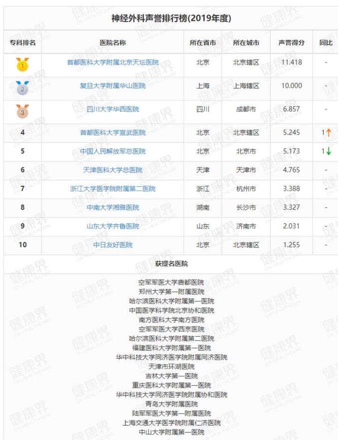 病理科排名_病理科图片
