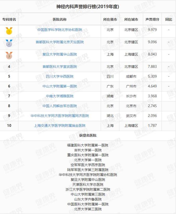 全国整容医院排名_医院图片真实