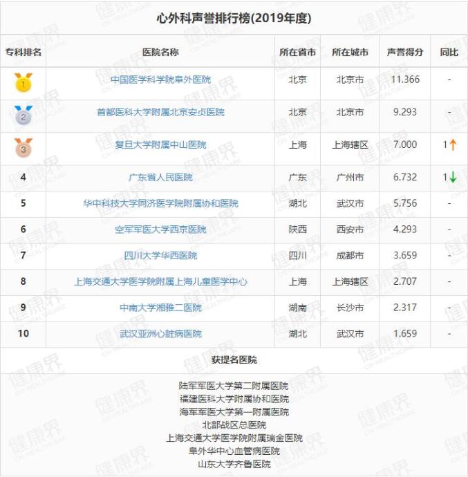 全国整容医院排名_医院图片真实(2)