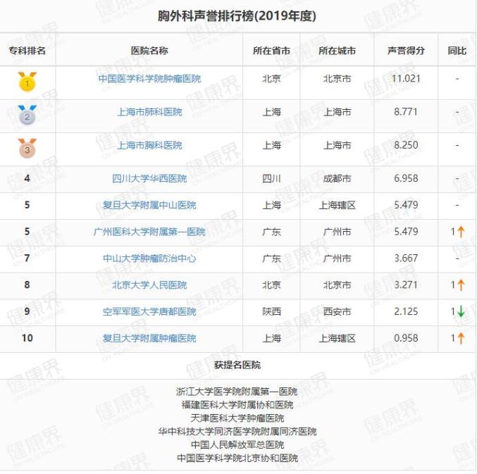 全国整容医院排名_医院图片真实
