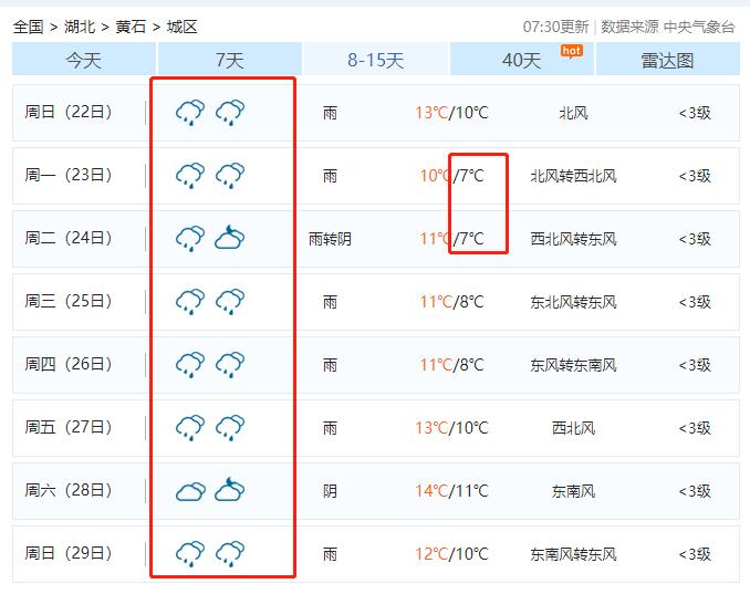 黄石天气即将大反转雨雨雨要来了