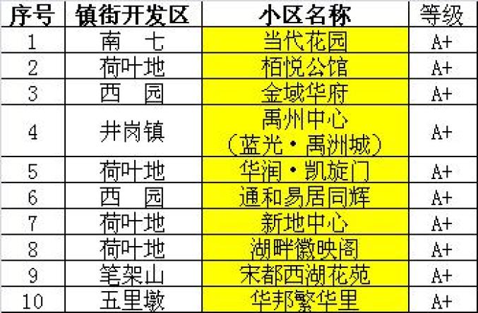 合肥物业公司排名_合肥公司营业执照照片(2)