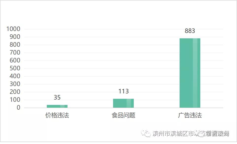外来人口数据分析报告_外来人口禁止入内图片(2)