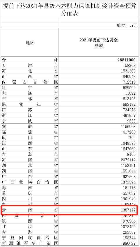 云南省2021年各县GDP_云南2021年一季度各州市GDP