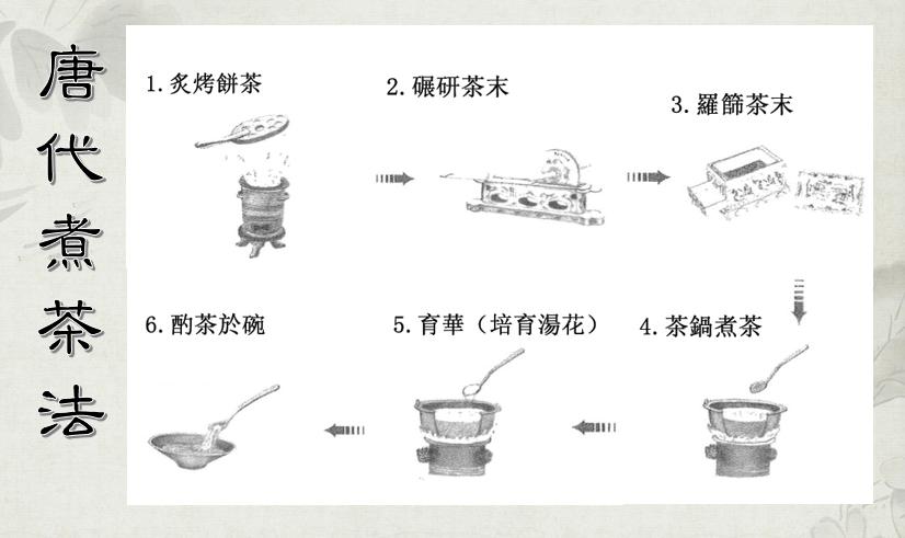 宋代点茶的过程示意图图片
