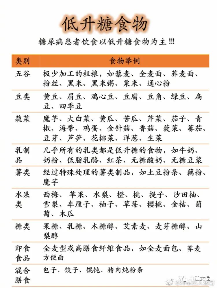 糖尿病正确的饮食预防