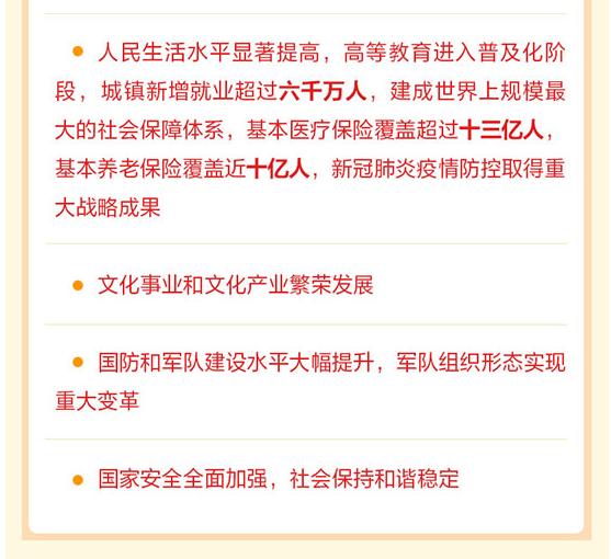 图解决胜全面建成小康社会取得10方面决定性成就