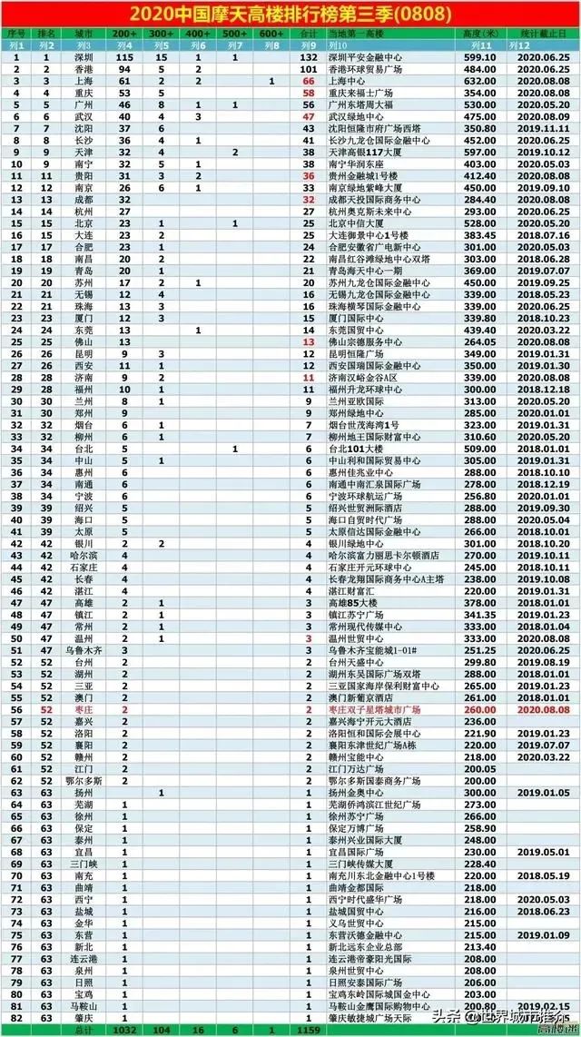 美国人口总数世界排名第几_美国人口总数(3)