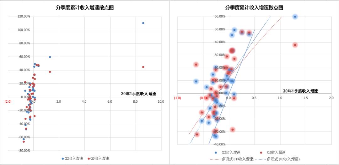 2020一季度上海各区g_2020中秋国庆图片