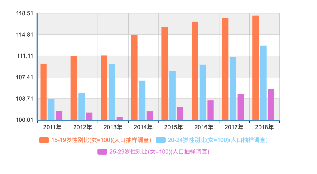 统计局人口_东昌府区统计局周忠巨