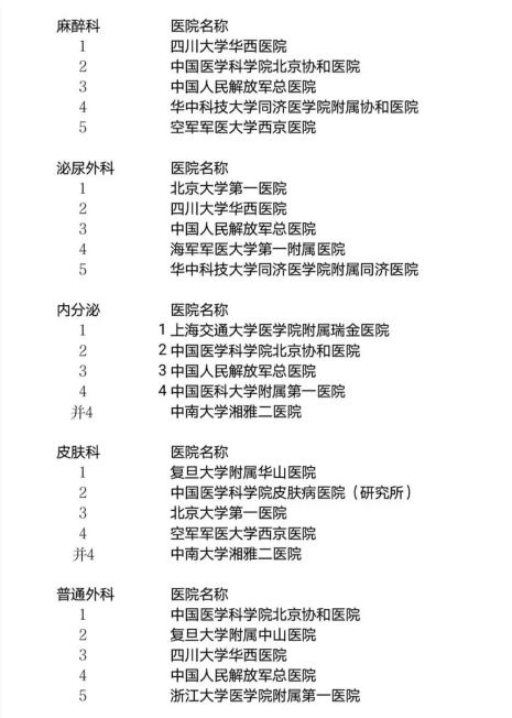 上海医院排行_魔都上海十强医院排名:复旦大学中山医院第一,长征医院第九(2)
