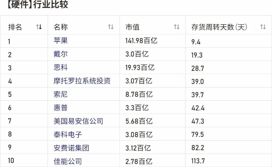 5G時代下的供應鏈變化:誰能成為下一個蘋果?