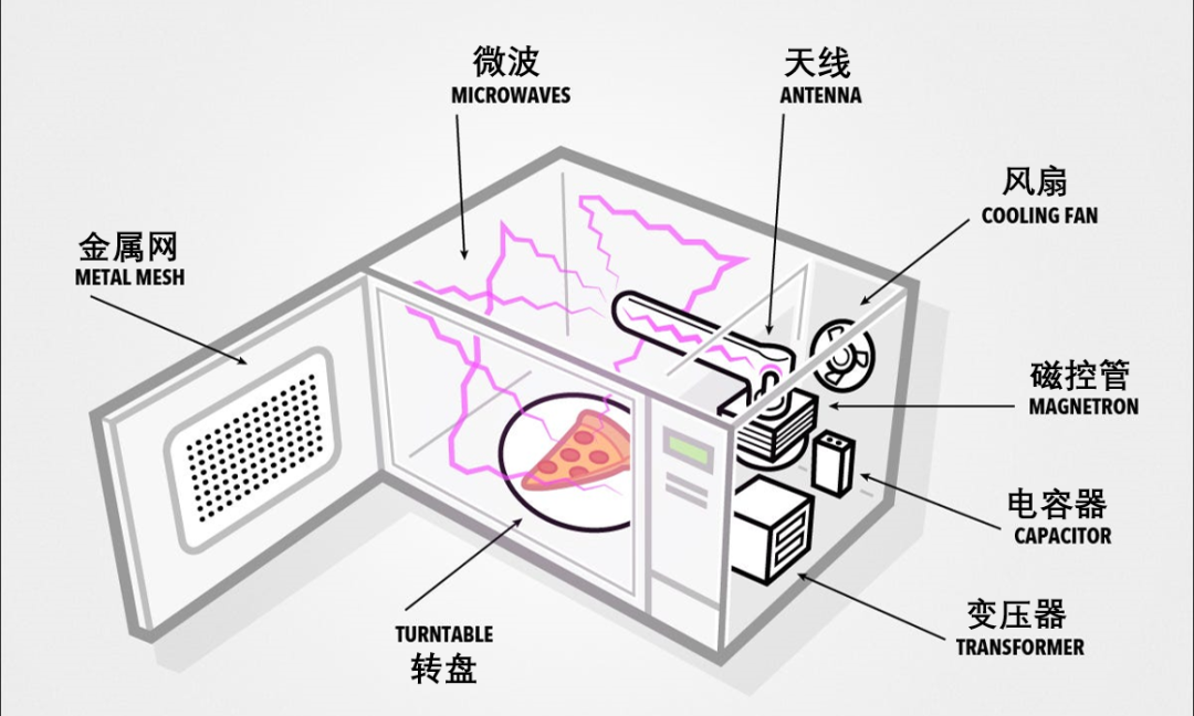 微波炉结构示意图图片