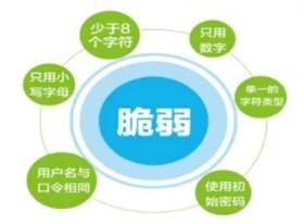 安全栏|网络安全知识干货整理,请查收