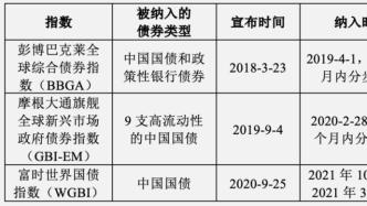 ​境外投资者的债券投资行为分析（上）