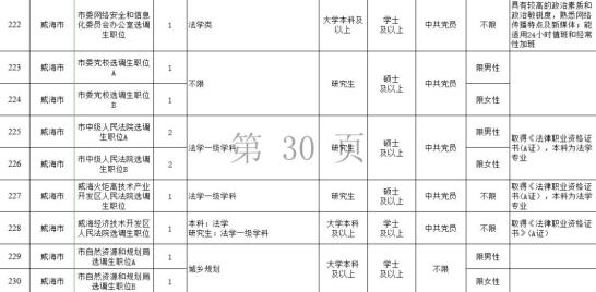 威海常住人口2021_2021威海两会特别报道 精致城市篇