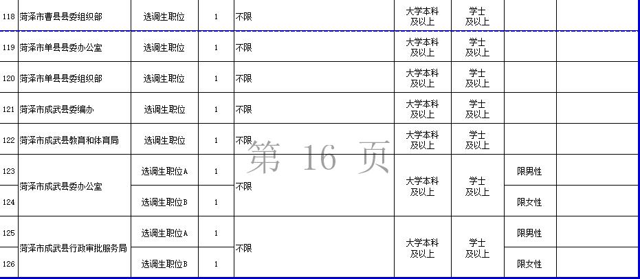 山东省各市人口2021_山东省各市风玫瑰图(3)