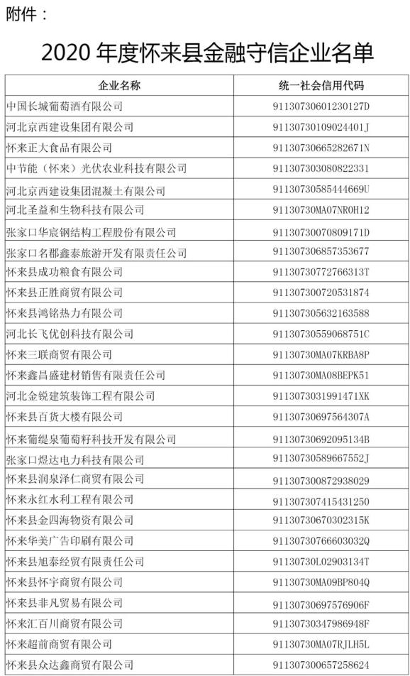 2020年怀来gdp_专访|市委常委、宣传部长,怀来孙晓函:2020怀来全部财政...