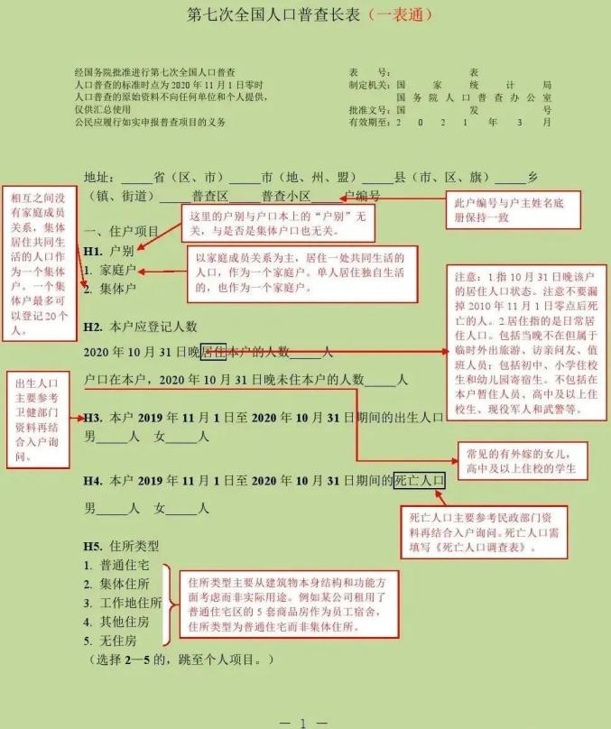 人口普查抽中长表调查户_第七次人口普查长表