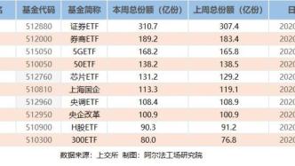 RCEP来了，科创50ETF也来了