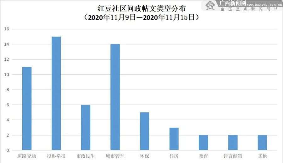 2020贺州跟来宾gdp_河池 崇左 防城港 贺州 来宾,2020年第一季度GDP数据(2)