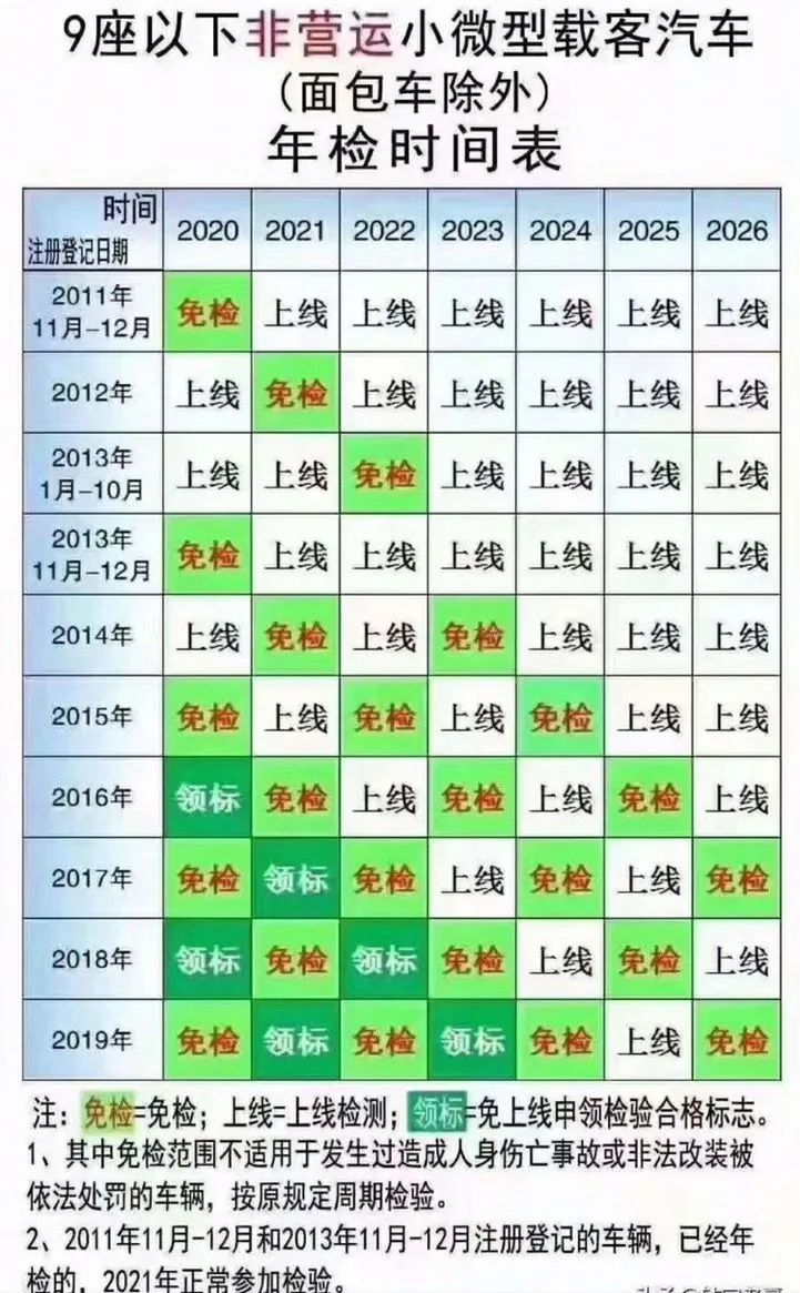 年检新规来啦事关绍兴所有车主请对号入座