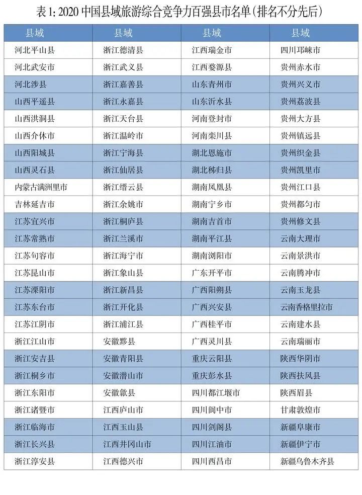 2020中国旅游百强县揭晓，象山入围！