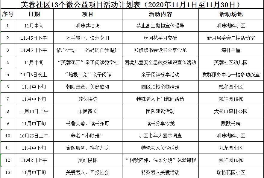 芙蓉社区微创投项目发力你期待的11月活动计划来啦