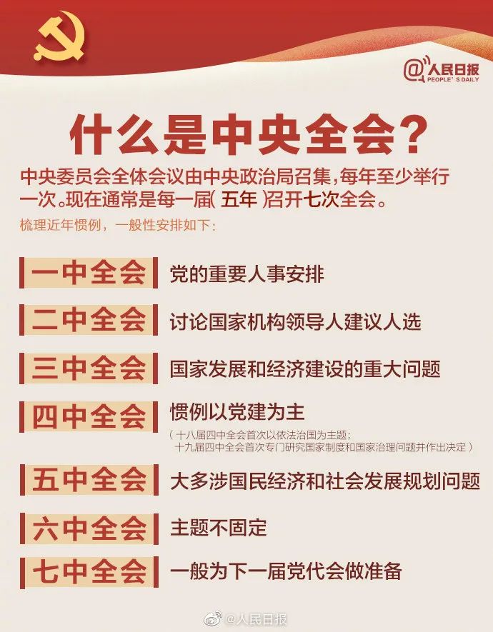 解读党的十九届五中全会精神