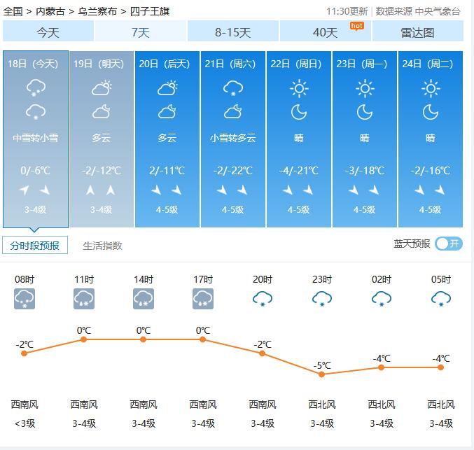 急冻四子王旗人喜提初冬第一场雪