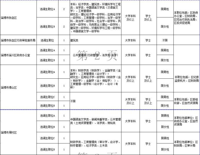 淄博人口2021_2021淄博经开区规划图(2)