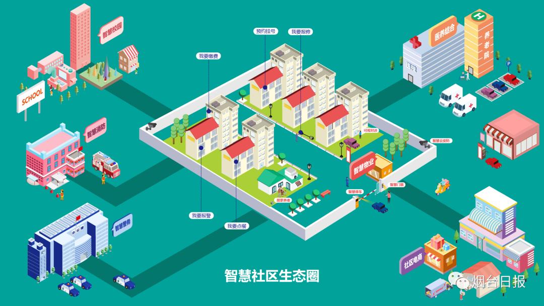 探索丨烟台海涛网络科技有限公司打造智慧社区生态圈