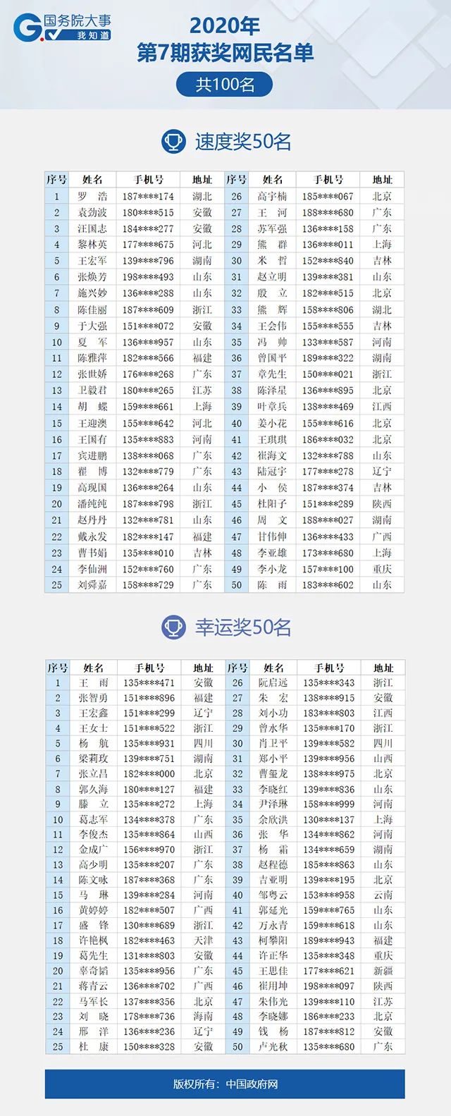 免费手机号大全2020