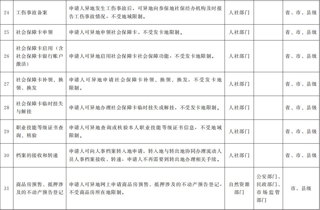 甘肃有多少人口2021年_2021年焊工证图片甘肃(3)