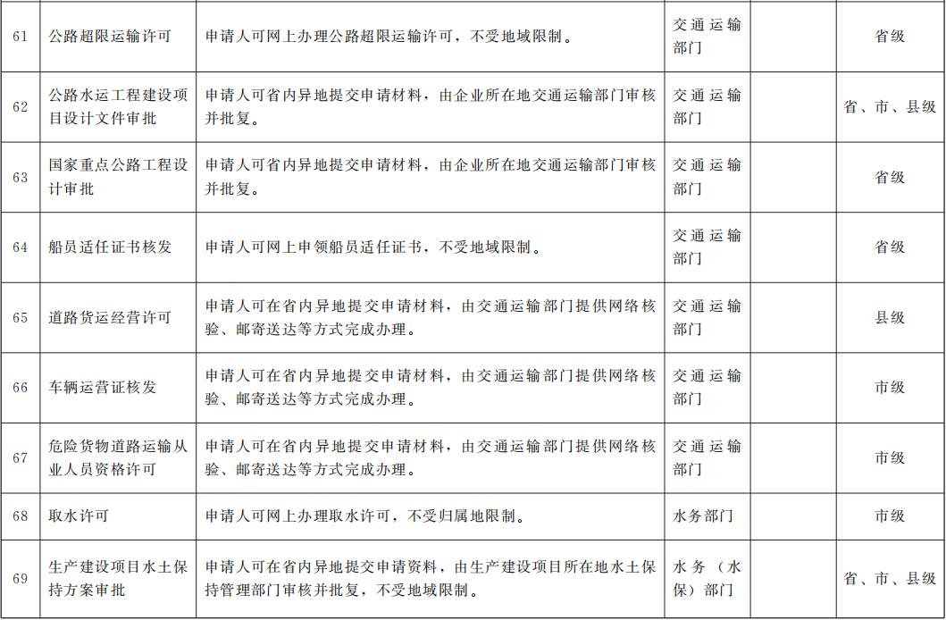 甘肃有多少人口2021年_2021年焊工证图片甘肃(3)