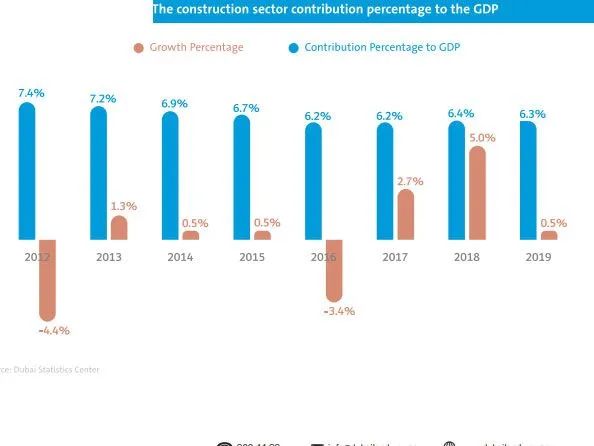 2019房地产占gdp_世界各国gdp占比饼图(2)