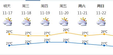 2℃,今年入秋时间会破记录吗?