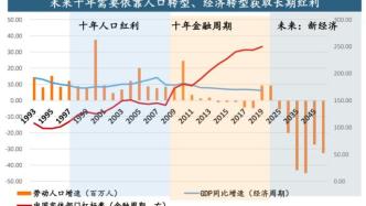 中再资管于春玲：低利率下，没有资产能独善其身