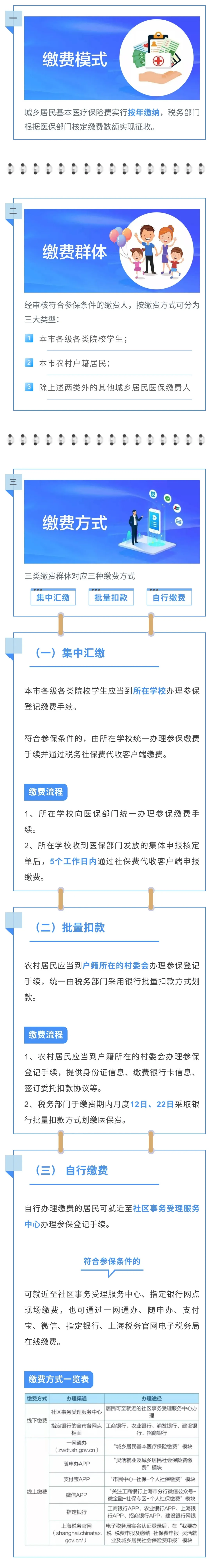 【市民云提醒】快讯！沪2021年度城乡居民医保参保登记和个人缴费即日起受理