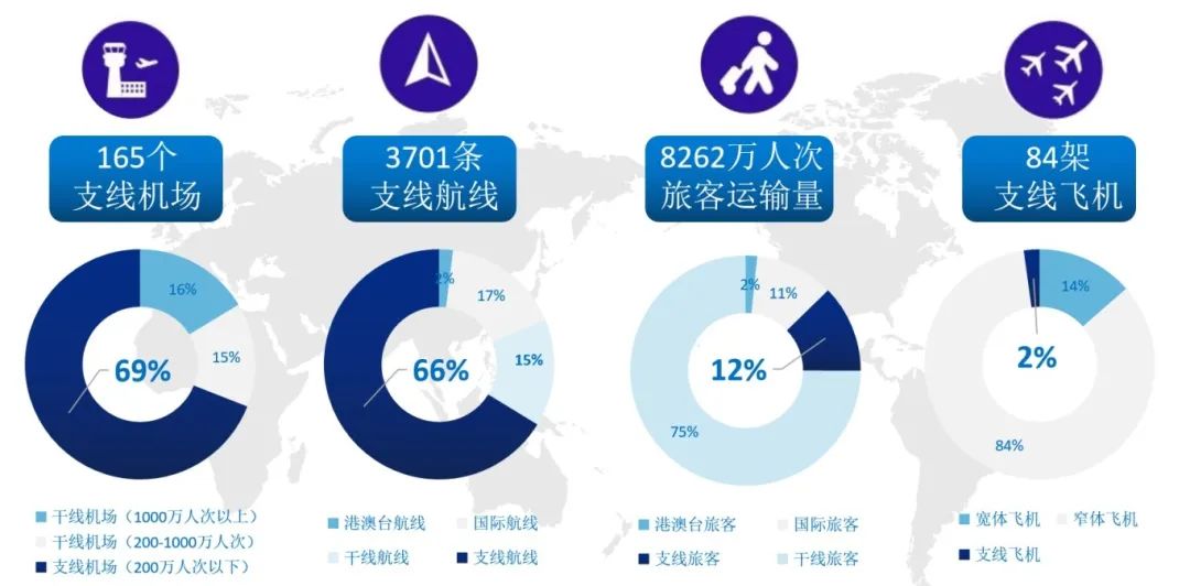 gdp 民航_中国gdp增长图(2)