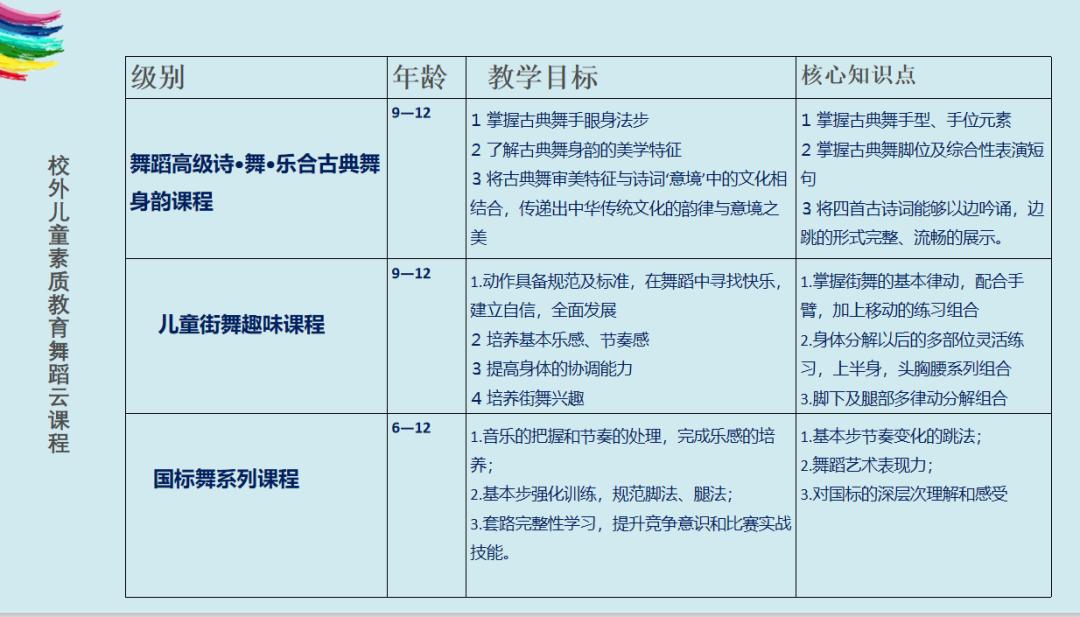 以现代教学理念为指导