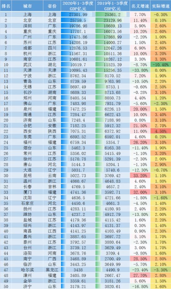 2020年上海GDP是多少_2020年中国gdp变化图