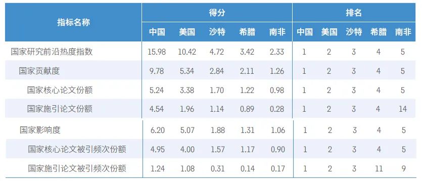 世界城市人口排名2025文章_世界人口排名(2)