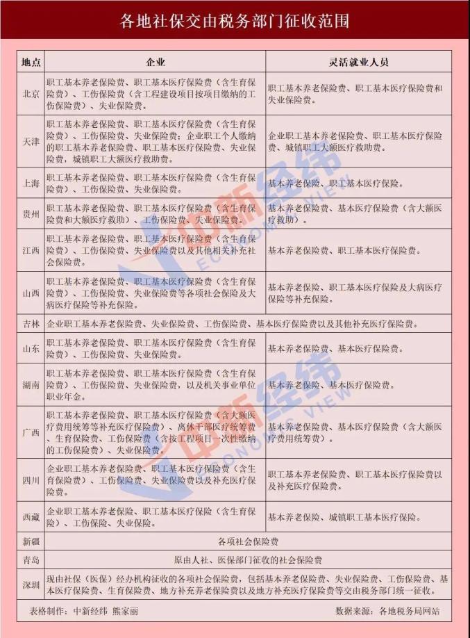 天津南开区人口管理_天津南开区(3)