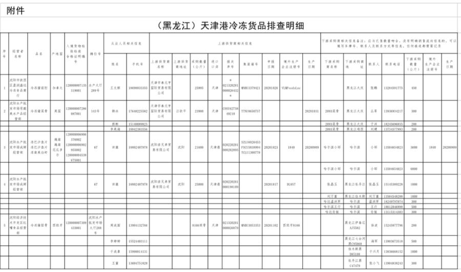 涉疫情进口冷链食品流入黑龙江省