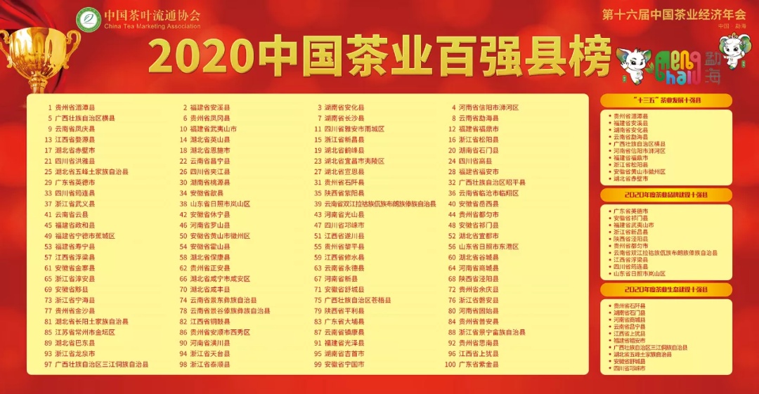 2020中國茶業百強縣企業榜單出爐梅州2茶企上榜