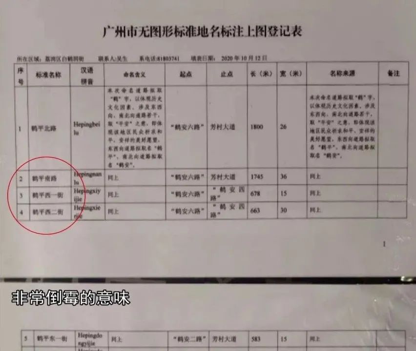 鹤洞村人口_人口普查(2)