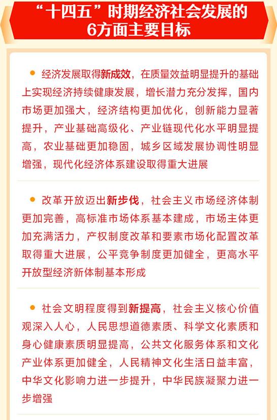 十四五时期gdp目标一览_三大妖股今日复牌, 妖王 被立案调查 道达早评(2)